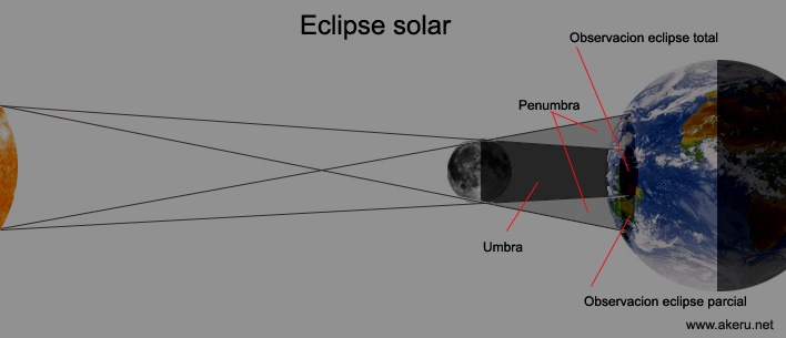 Esquema eclipse
